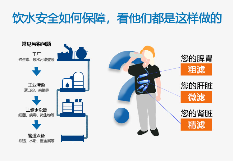 飲水安全如何保障，看他們都是這樣做的